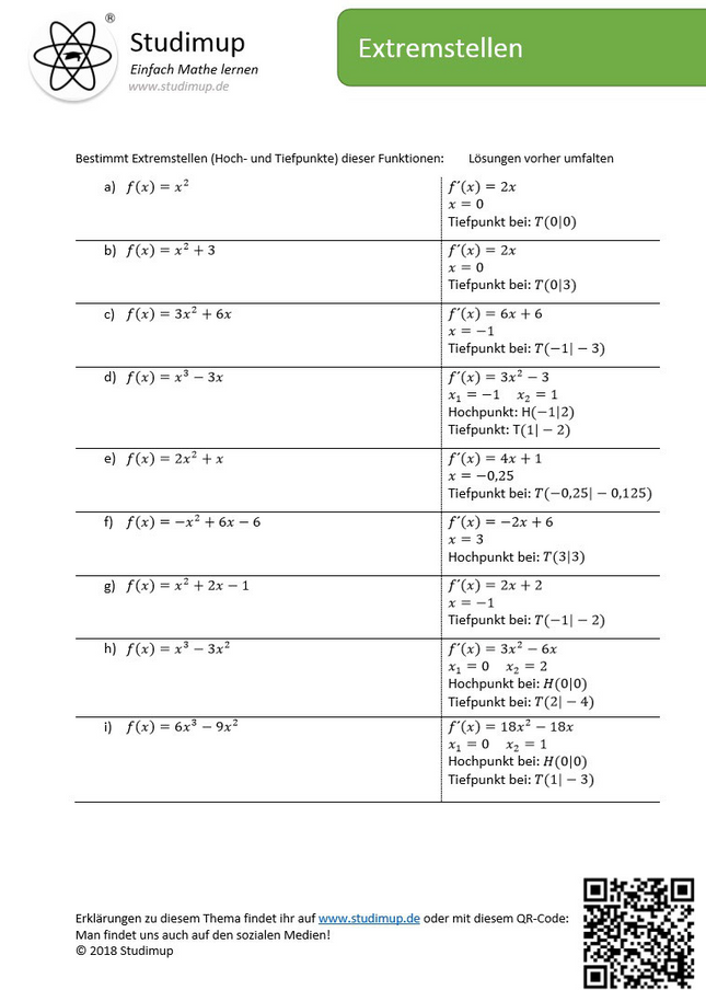 Arbeitsblatt zum Bestimmen von Extremstellen - Lernmarktplatz