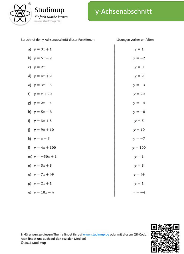 Arbeitsblatt zum Berechnen des y-Achsenabschnitts - Lernmarktplatz