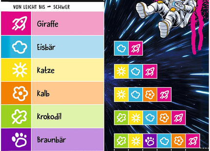 Schätz it Junior – Wissensspiel zum Schätzen und Sortieren – Beispielkarte mit einer Aufgabe zu Geburtsgewichten von Tieren
