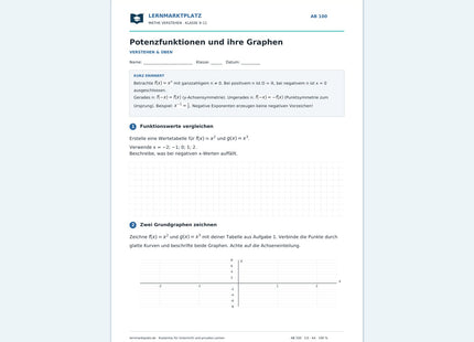 Potenzfunktionen und ihre Graphen – kostenloses Mathe-Arbeitsblatt mit Lösungen (PDF)