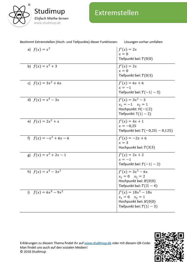 Arbeitsblatt zum Bestimmen von Extremstellen