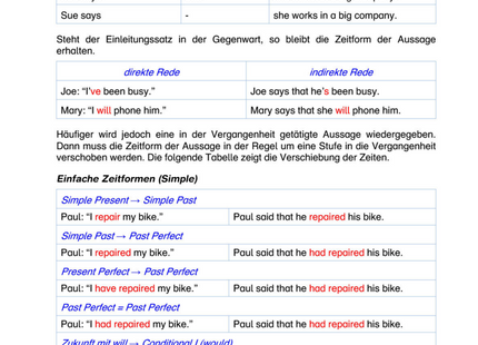 Englisch Arbeitsblatt: Indirekte Rede bei Aussagen (Reported Speech)