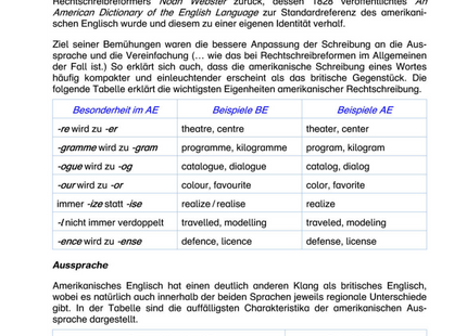 Englisch Arbeitsblatt: Britisches vs. amerikanisches Englisch – Unterschiede in Wortschatz, Rechtschreibung & Aussprache