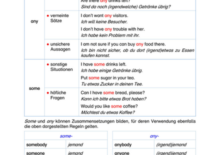 Englisch Arbeitsblatt: some und any – Verwendung & Zusammensetzungen