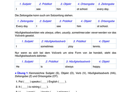 Englisch Arbeitsblatt: Satzstellung im Aussagesatz – Subjekt, Verb, Objekt & Angaben