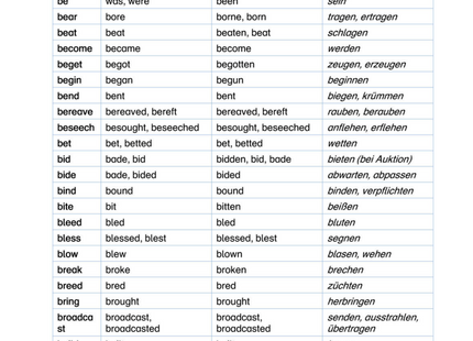 Englisch Merkblatt: Liste unregelmäßiger Verben – Simple Past & Past Participle