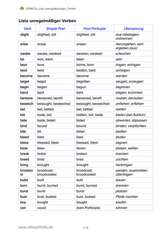 Englisch Merkblatt: Liste unregelmäßiger Verben – Simple Past & Past Participle