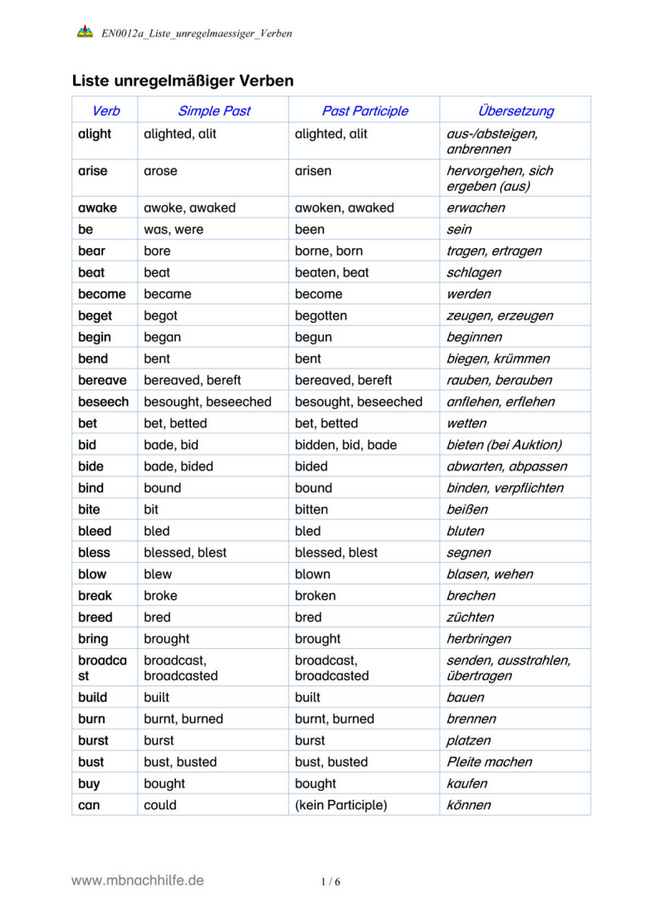 Englisch Merkblatt: Liste unregelmäßiger Verben – Simple Past & Past Participle