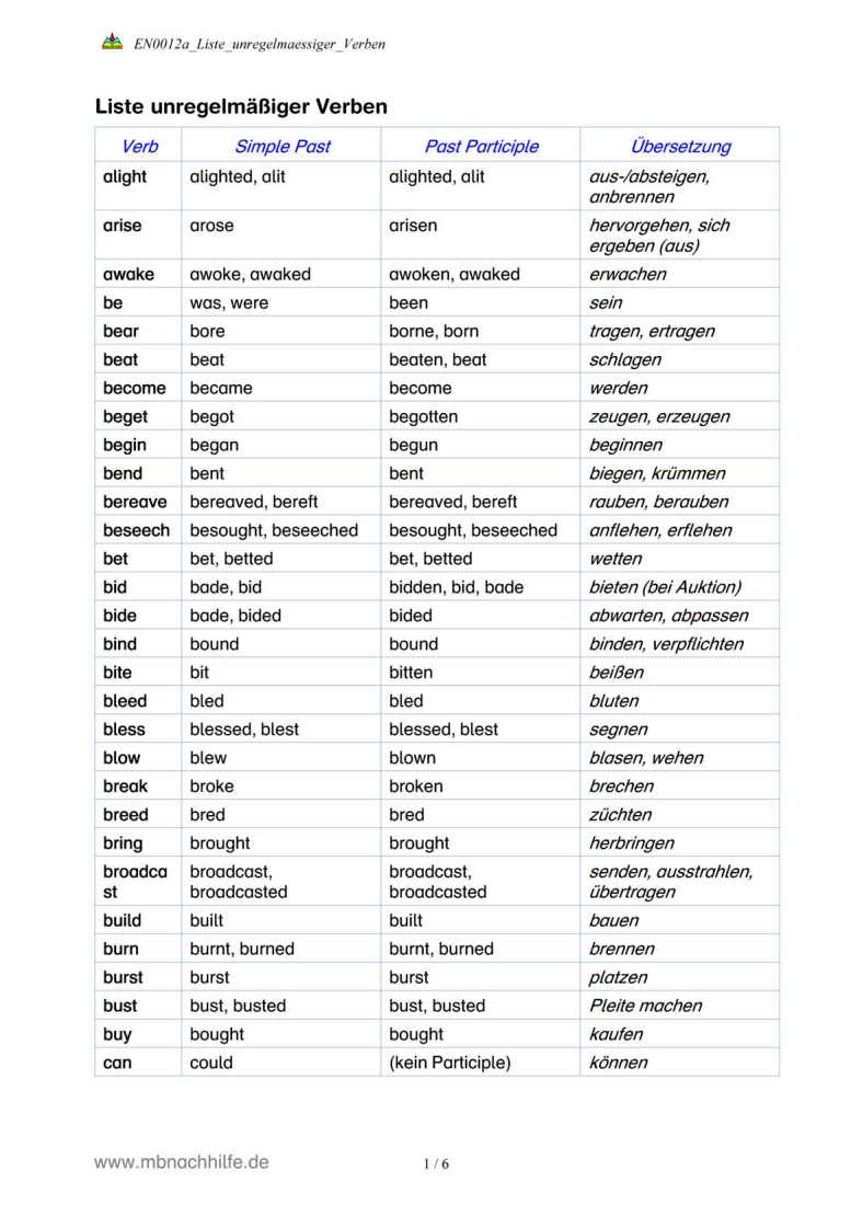 Englisch Merkblatt: Liste unregelmäßiger Verben – Simple Past & Past Participle