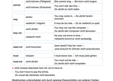 Englisch Arbeitsblatt: Modalverben – can, may, must, needn’t & Co.