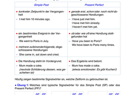 Englisch Arbeitsblatt: Simple Past vs. Present Perfect – Unterschiede & Übungen