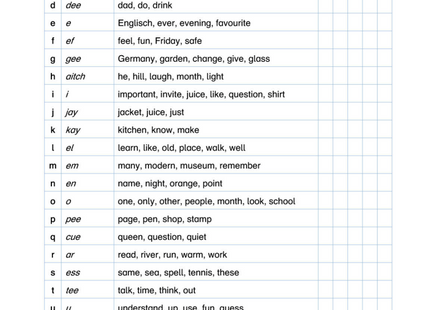 Englisch Arbeitsblatt: Alphabet – Buchstaben, Aussprache & Beispiele