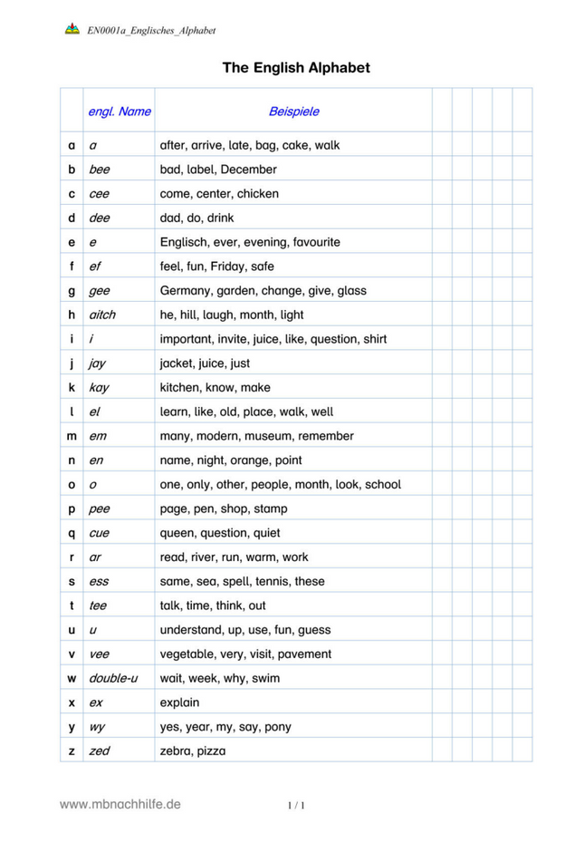 Englisch Arbeitsblatt: Alphabet – Buchstaben, Aussprache & Beispiele