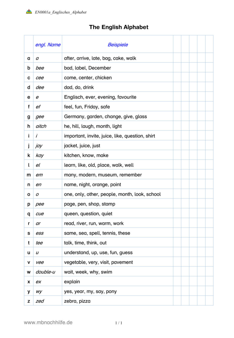 Englisch Arbeitsblatt: Alphabet – Buchstaben, Aussprache & Beispiele