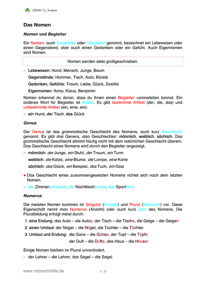 Arbeitsblatt: Das Nomen – Artikel, Kasus, Plural und Übungen