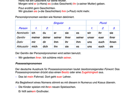Deutsch Arbeitsblatt: Pronomen – Personal-, Possessiv- & Fragepronomen im Überblick