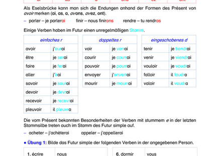 Französisch Arbeitsblatt: Futur simple – Bildung, unregelmäßige Formen & Übungen