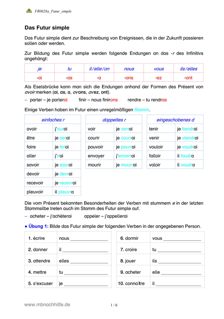 Französisch Arbeitsblatt: Futur simple – Bildung, unregelmäßige Formen & Übungen