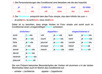 Französisch Arbeitsblatt: Conditionnel & Conditionnel passé