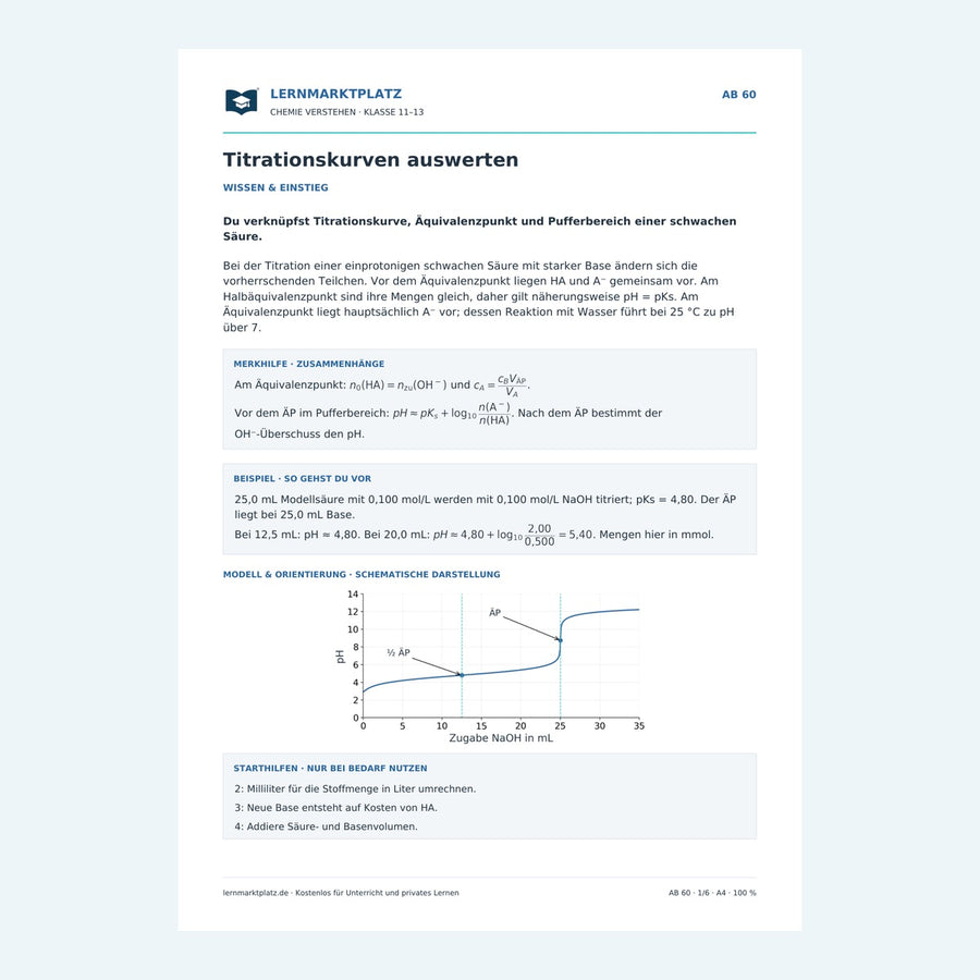Titrationskurven auswerten – Vorschau des Chemie-Arbeitsblatts