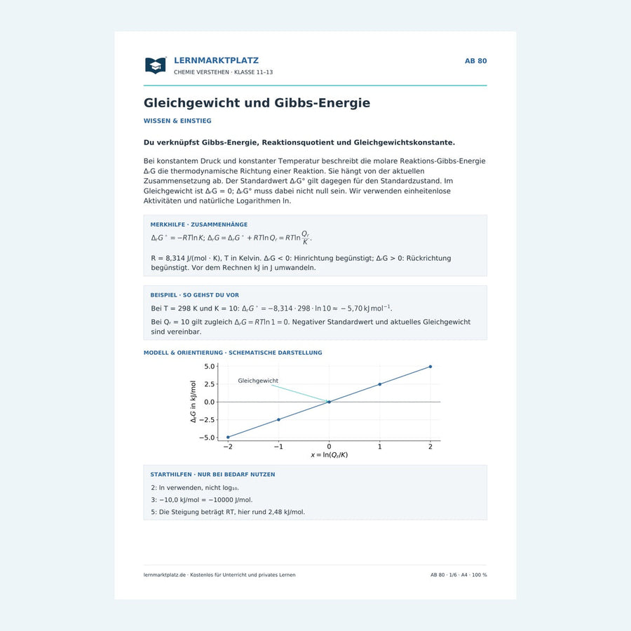 Gleichgewicht und Gibbs-Energie