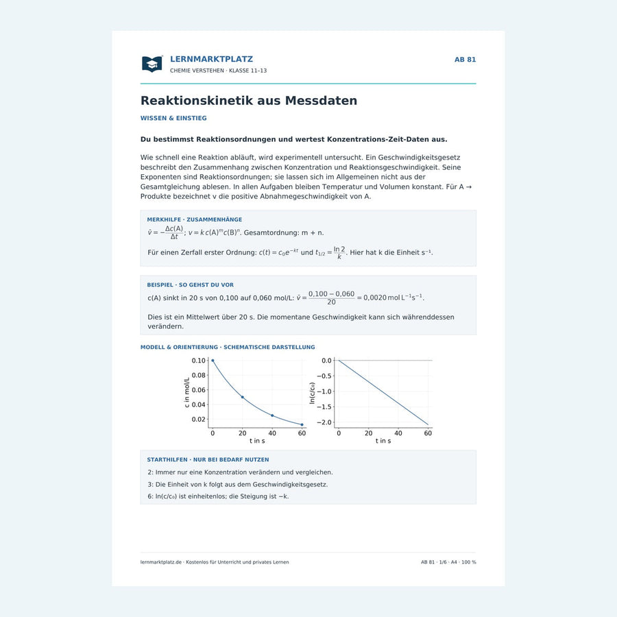 Reaktionskinetik aus Messdaten
