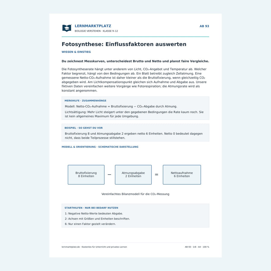 Fotosynthese: Einflussfaktoren auswerten – Vorschau des Biologie-Arbeitsblatts