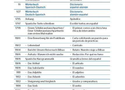 Blick ins Buch – Inhaltsübersicht des PONS-Schulwörterbuchs Spanisch