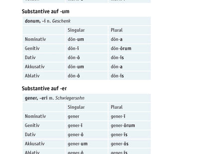 PONS Grammatik kurz & bündig Latein – Regeln und Online-Übungen – Beispielseite mit Deklinationstabellen
