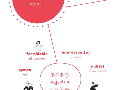 Blick ins Buch – illustrierte Wortschatz-Mind-Map zu sortir