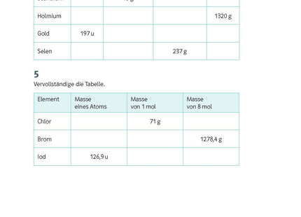 Original-Leseprobe: Klett KomplettTrainer Chemie 2026 – Teilchenmasse und Stoffmenge