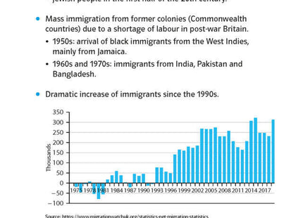 Klett Abi last minute Englisch – Wissen schnell auffrischen für Oberstufe und Abitur