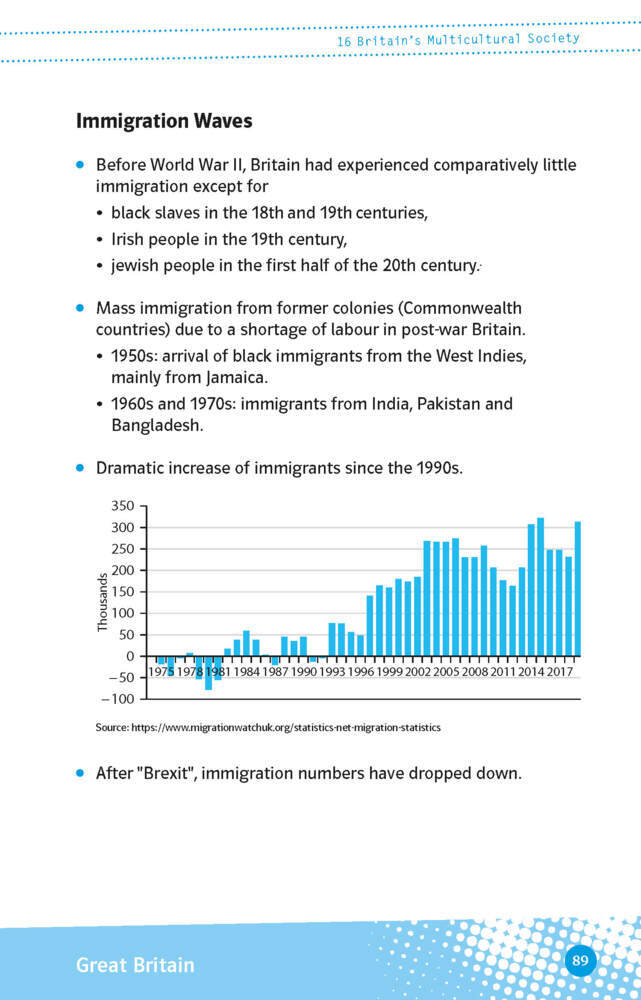 Klett Abi last minute Englisch – Wissen schnell auffrischen für Oberstufe und Abitur