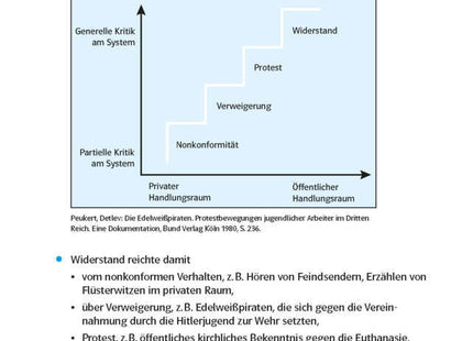 Klett Abi last minute Geschichte