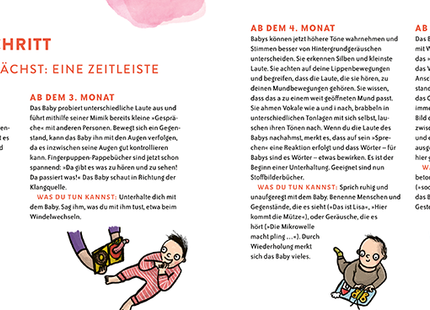 Innenseite aus Wie kleine Kinder Bücher lesen: Übersicht zur frühen Sprachentwicklung
