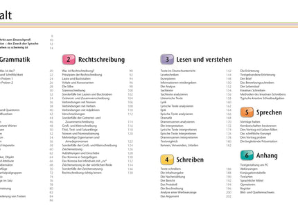 Inhaltsverzeichnis: Grammatik, Rechtschreibung, Lesen, Schreiben und Sprechen