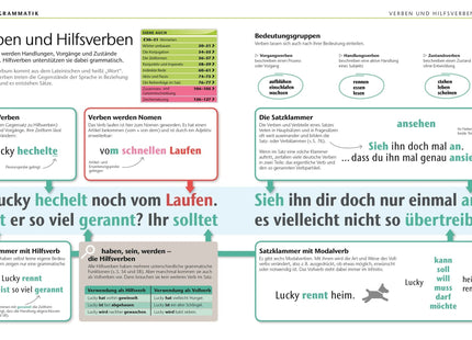 Beispielseiten aus Deutsch für Eltern: Verben und Hilfsverben