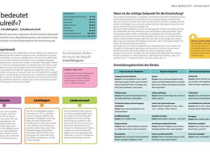Einblick in Gestaltung und Inhalt: Vorschule für Eltern – Schulfähigkeit und Entwicklung begleiten