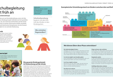 Einblick in Gestaltung und Inhalt: Vorschule für Eltern – Schulfähigkeit und Entwicklung begleiten