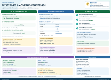 Adjectives & Adverbs verstehen – Adjektive und Adverbien im Englischen – Lernposter / Lernplakat als PDF