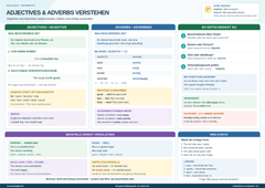 Adjectives & Adverbs verstehen – Adjektive und Adverbien im Englischen – Lernposter / Lernplakat als PDF