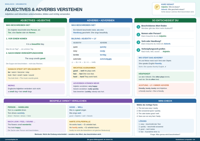 Adjectives & Adverbs verstehen – Adjektive und Adverbien im Englischen – Lernposter / Lernplakat als PDF
