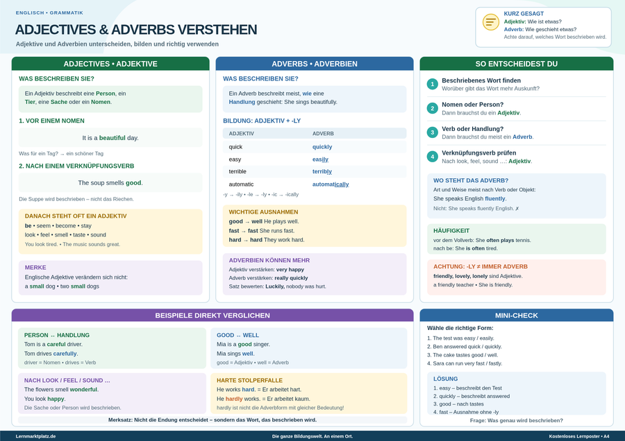 Adjectives & Adverbs verstehen – Adjektive und Adverbien im Englischen – Lernposter / Lernplakat als PDF