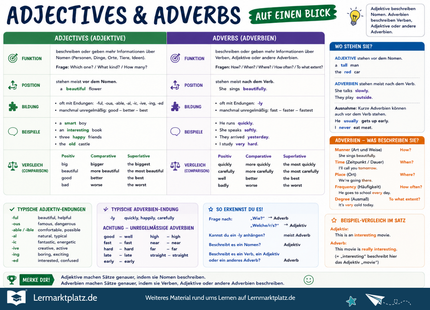 Adjectives & Adverbs verstehen – Adjektive und Adverbien im Englischen – Lernposter / Lernplakat als PDF