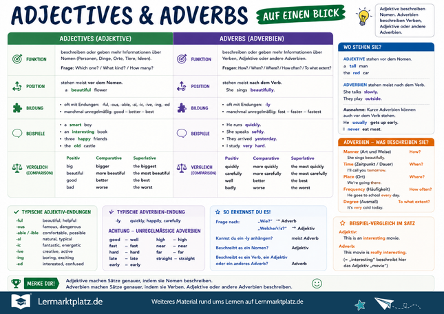 Adjectives & Adverbs verstehen – Adjektive und Adverbien im Englischen – Lernposter / Lernplakat als PDF