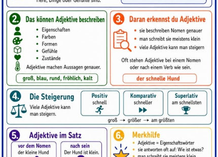 Adjektive – Deutsch-Lernkarte (kostenloses PDF)