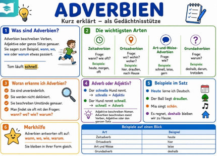 Adverbien – Deutsch-Lernkarte (kostenloses PDF)