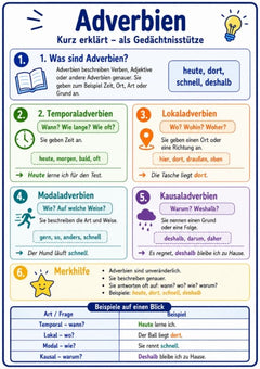 Adverbien – Deutsch-Lernkarte (kostenloses PDF)