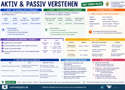 Aktiv & Passiv verstehen – Sätze sicher umformen – Lernposter / Lernplakat als PDF