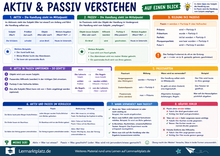 Deutsch Lernposter & Lernplakate zum Ausdrucken – Lernmarktplatz